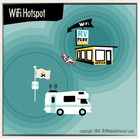 Best internet options for rv