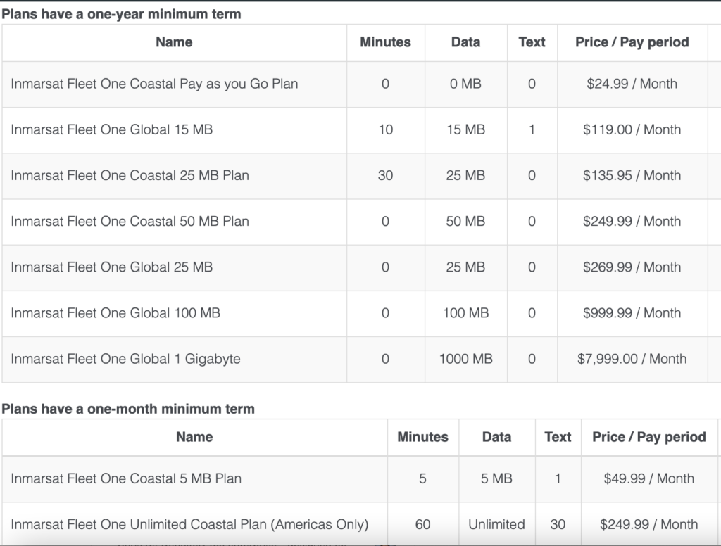 Data Pricing Chart