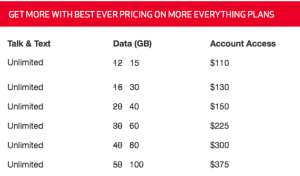 Verizon-More-Data