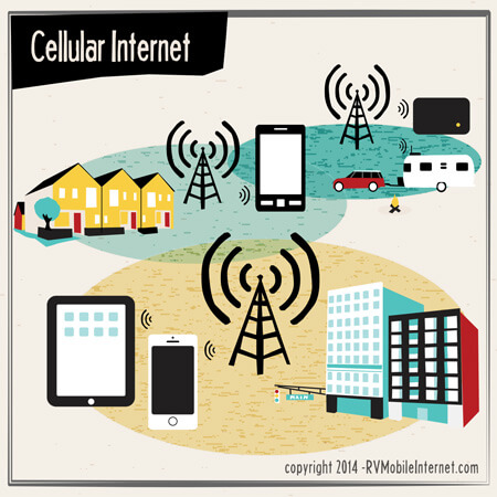 Understanding & Selecting Mobile Hotspot Devices (MiFi, Jetpacks, AirCards)