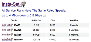 Insta-Sat-Service-Plans