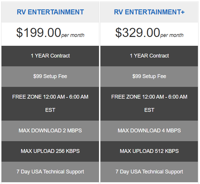 RVDataSat RV Entertainment Service Plans