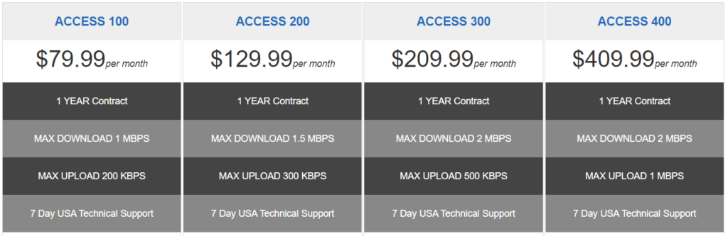 RVDataSat iDirect service plans