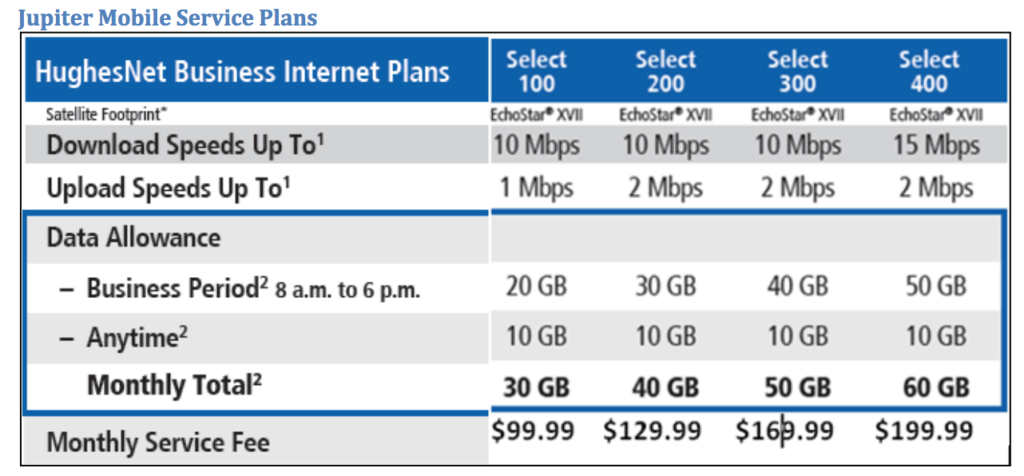 Jupiter Business Data Plan Pricing Grid