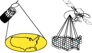 Satellite Spot Beam versus Nationwide