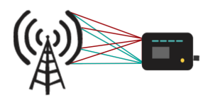 mimo-antennas-to-mifi