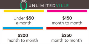 unlimitedville-cellular-data-plans-explained