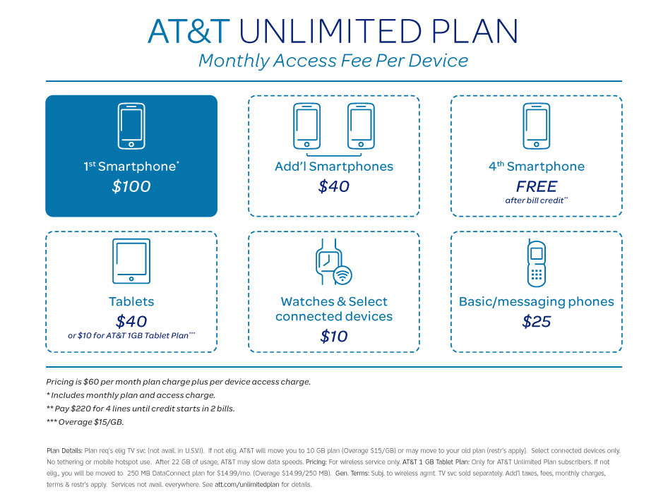 AT&T Unlimited Data is Back But Only For DirecTV Subscribers Mobile