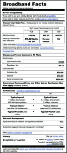 FCC-mobile-broadband-label