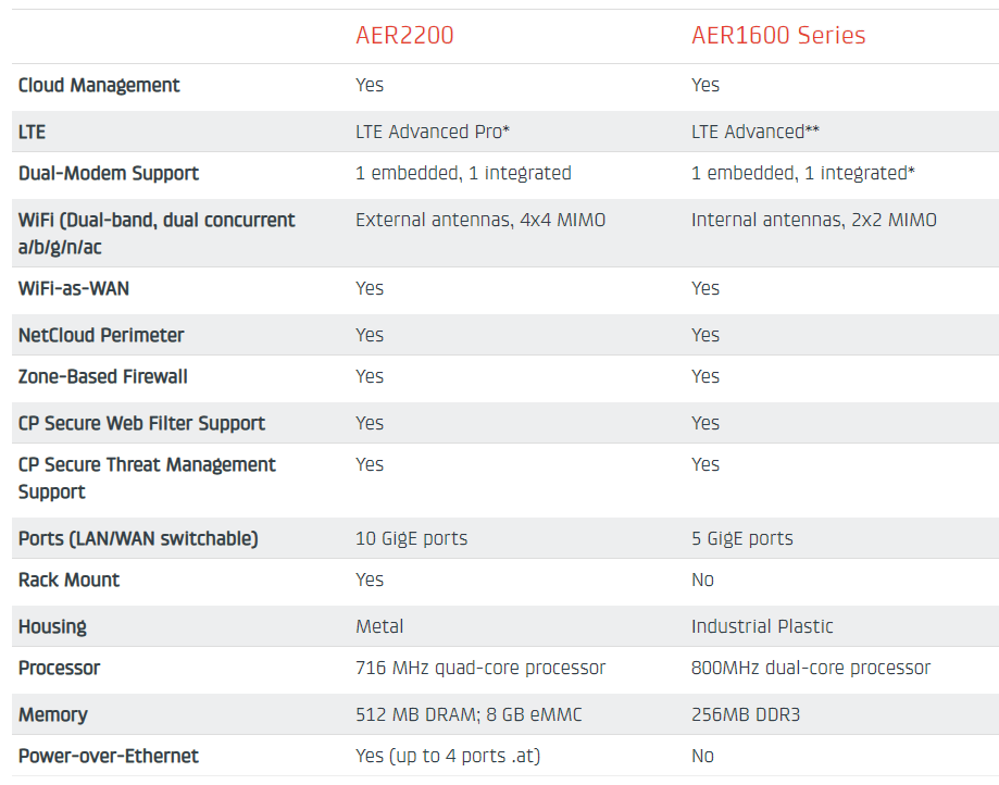 Cradlepoint Comparison Chart