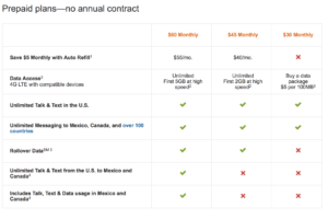 Old plan pricing for goPhone. 