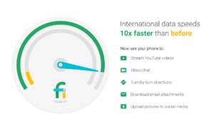 ProjectFi-Speedometer