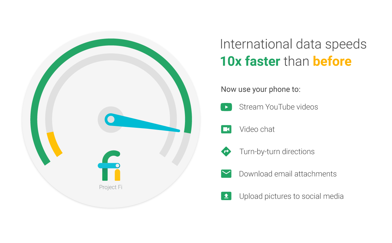 ProjectFi-Speedometer