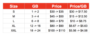 Verizon's new plans consider "XXL" usage to be 24GB, but no one yet knows what "extraordinary" usage on a grandfathered unlimited plan might be.