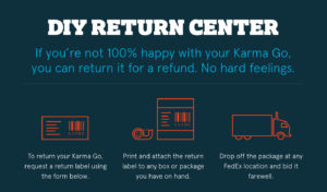 Karma-Returns