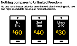 Sprint is eagerly undercutting T-Mobile's newly updated unlimited data plan - and Sprint includes tethering!