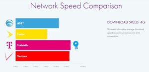 T-Mobile-NetSpeed