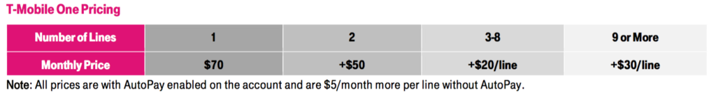 T-Mobile One Pricing