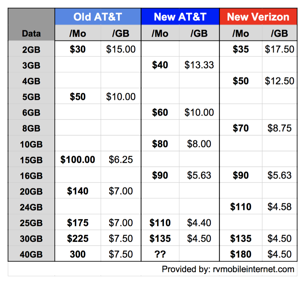 AT&T Introduces Mobile Share Advantage Plans Ending Overage Charges