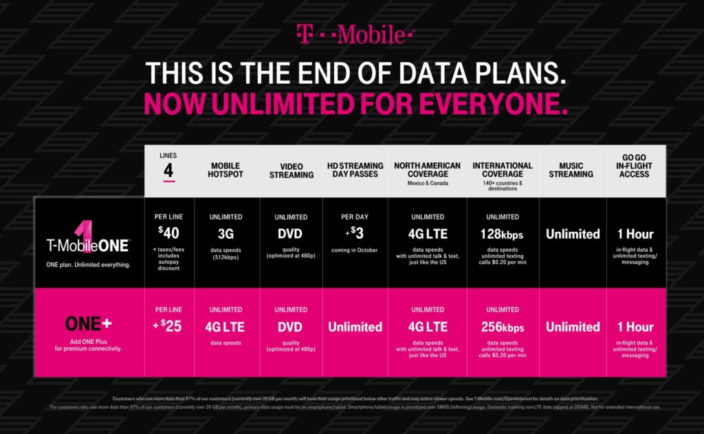 T-Mobile's guide to the features of T-Mobile One and T-Mobiel One+.