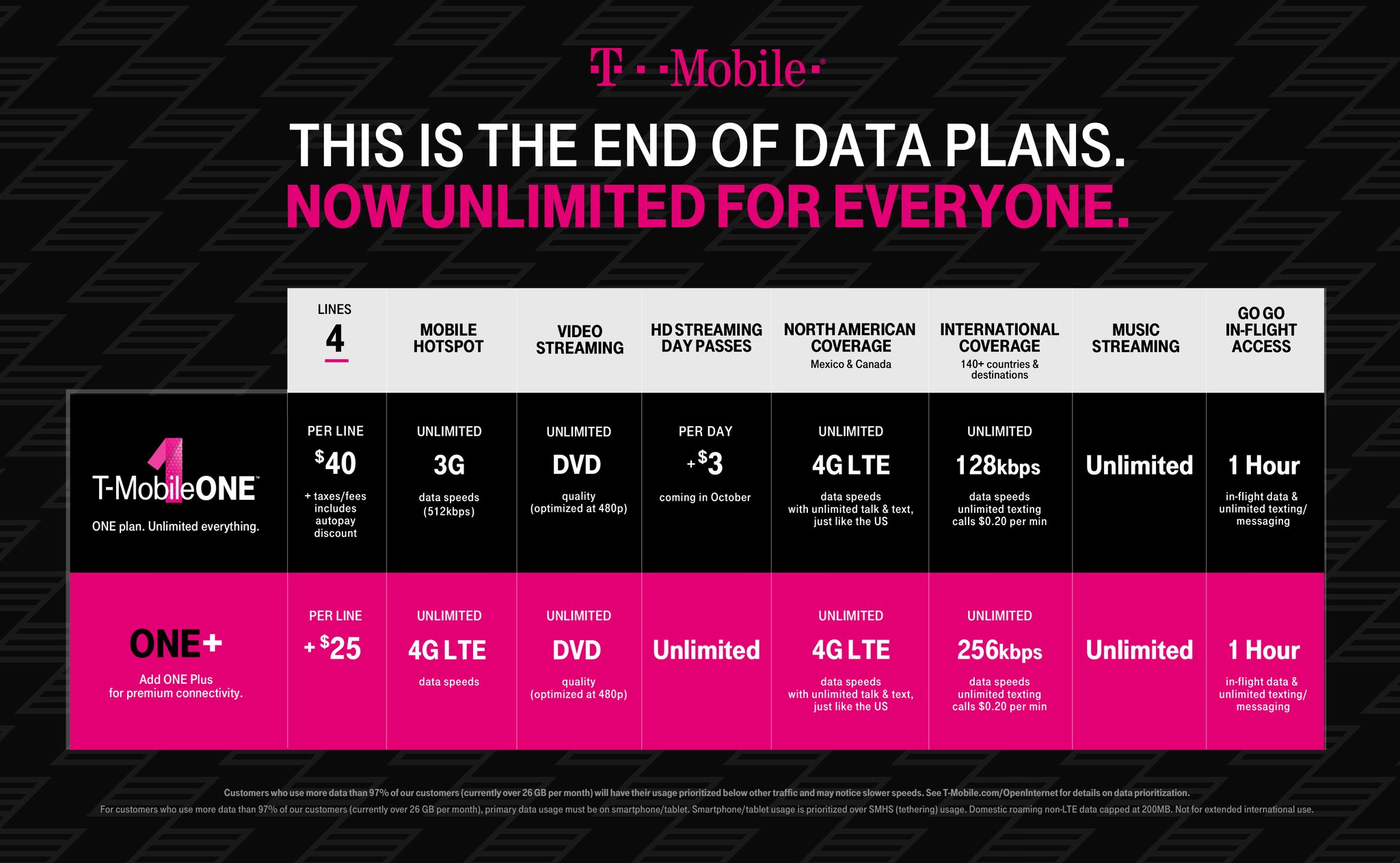 TMobile Revises TMobile One, Introduces Unlimited Tethering One+ Plan