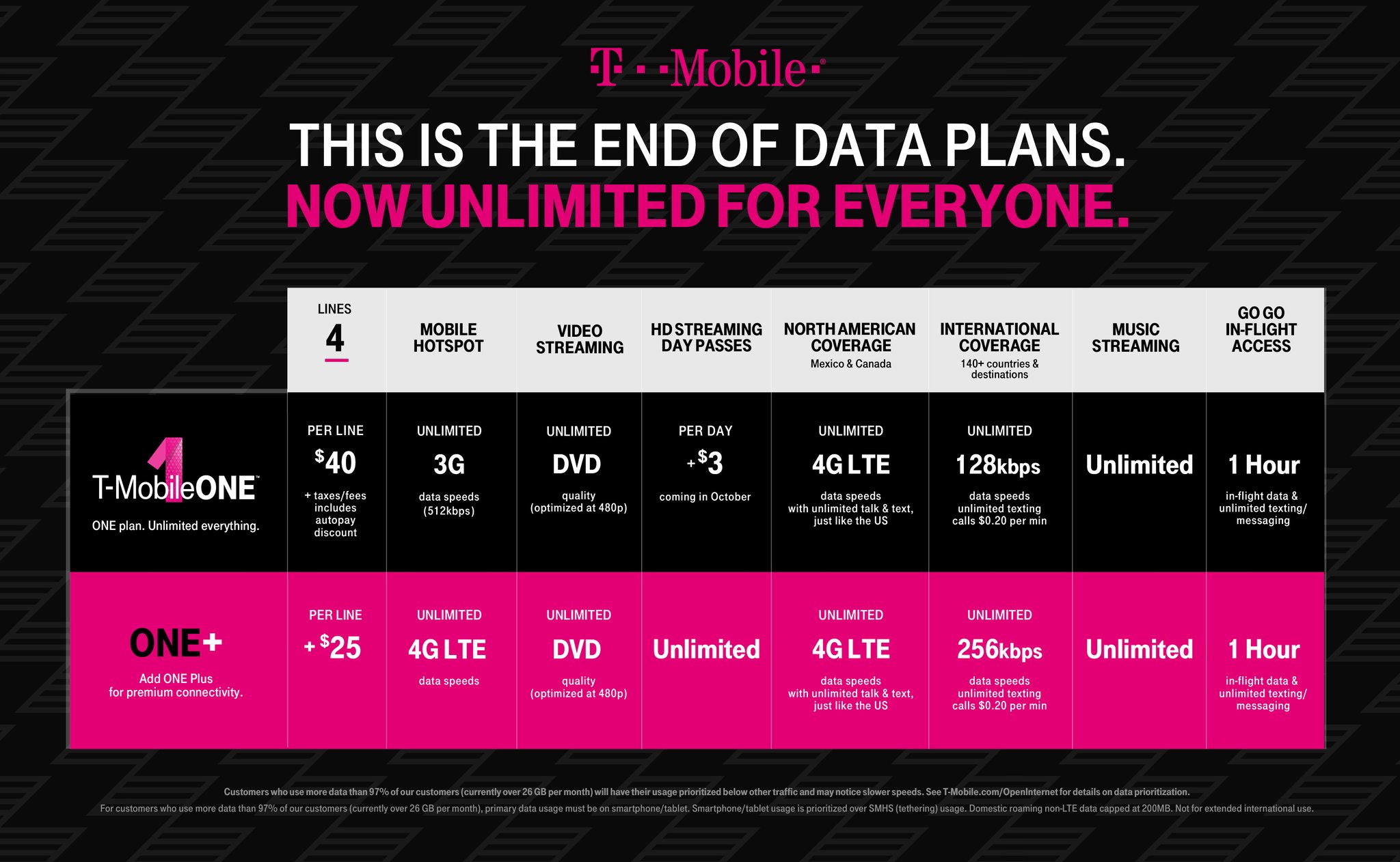 Tmobile Plans