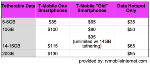 For those focused on tethered data, T-Mobile has just gotten a lot more expensive.