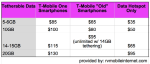 tmobile-one-vs-simple-choice-data-tethering-pricing For those focused on tethered data, T-Mobile has just gotten a lot more expensive.