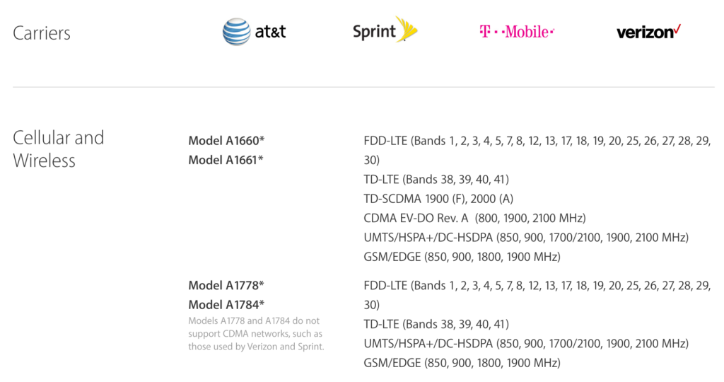 There is a very important difference between models lurking on this spec sheet!