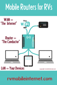 mobile-routers-guide