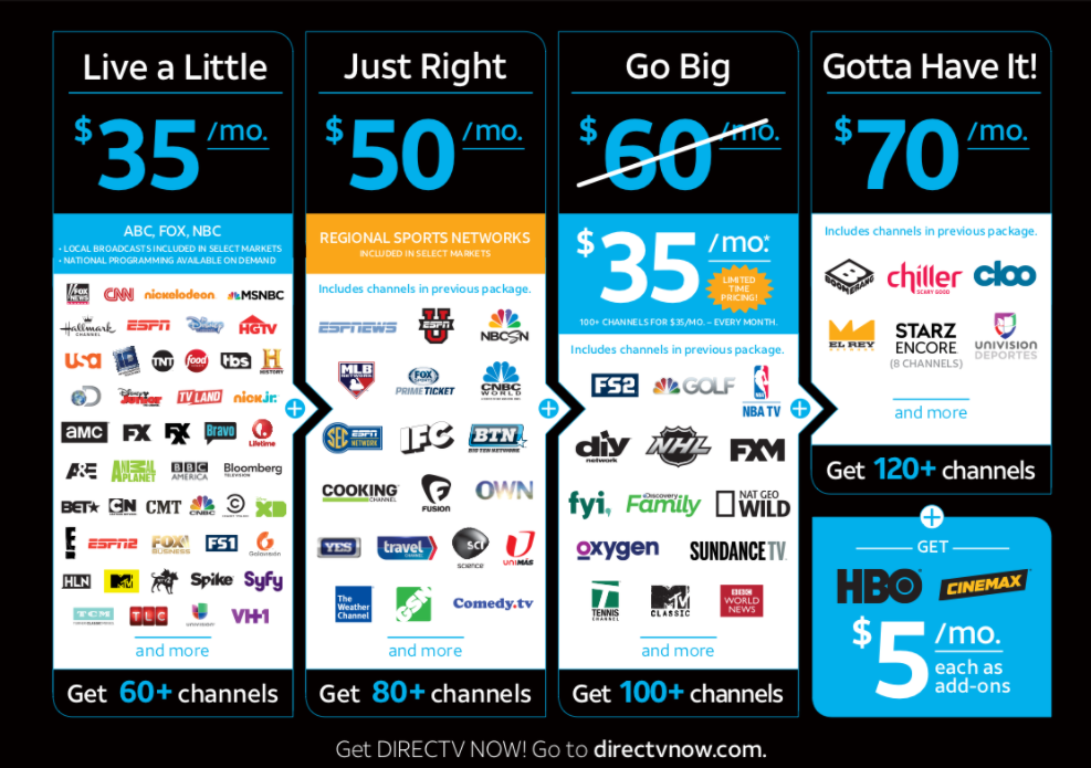 AT&T's pricing and packages are attractive compared to traditional cable TV.