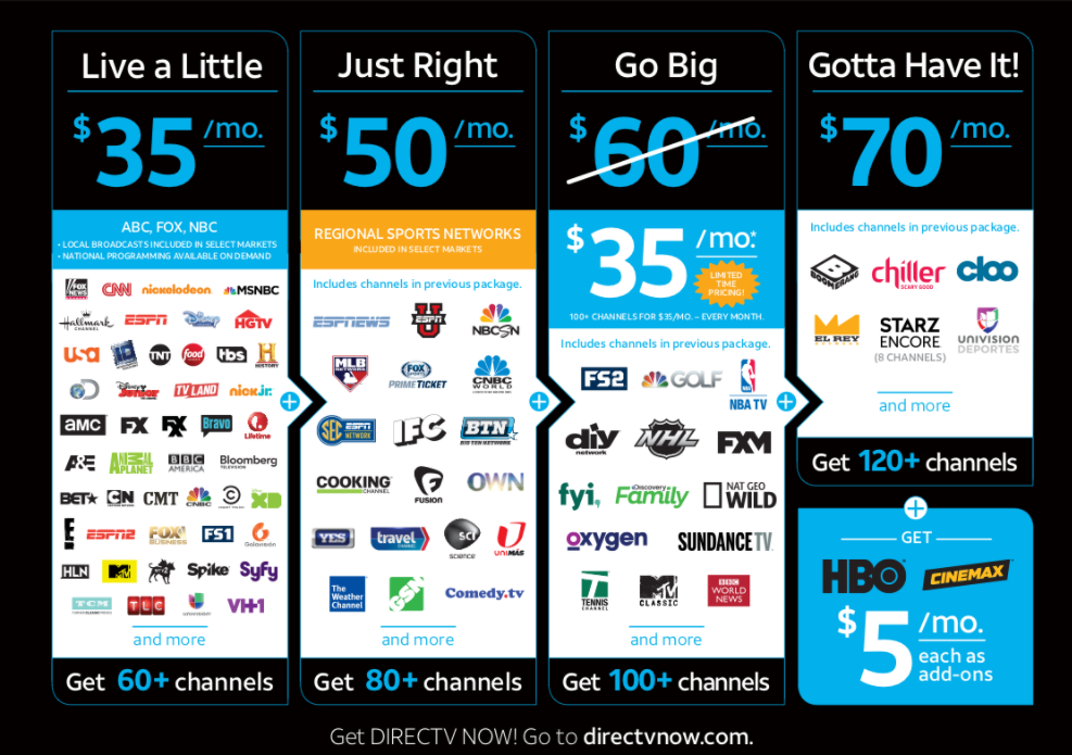 ATT-DirecTV-Now AT&T's pricing and packages are attractive compared to traditional cable TV.