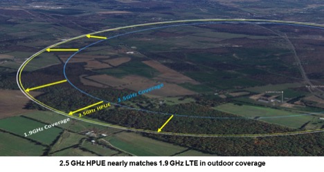 Sprint released this graphic illustrating how HPUE helps extend 2.5GHz range.