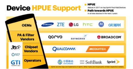 Future devices from Samsung, ZTE, LG, HTC, Motorola, and Alcatel will include HPUE support. As for Apple - they never let anyone even hint at what their future plans might be...