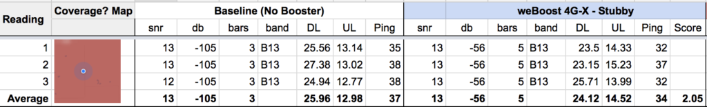 Example screen shot of our testing data spreadsheet