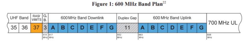 600MHz-Band-Plan-FCC