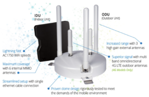 Winegard-ConnecT-4G1-Details