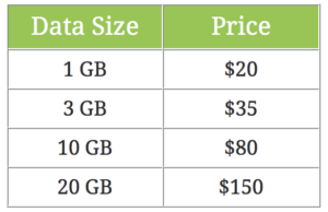 Winegard-ConnecT-4G1-Plans