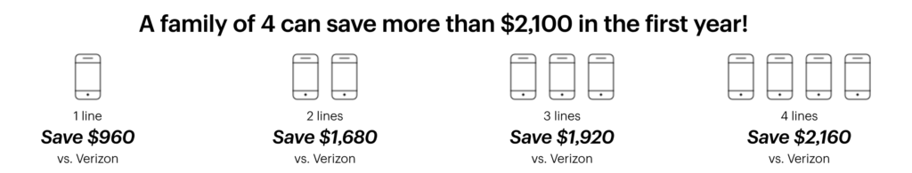 Sprint-Free-Verizon-Savings