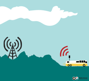 line-of-sight illustration cellular data optimizing