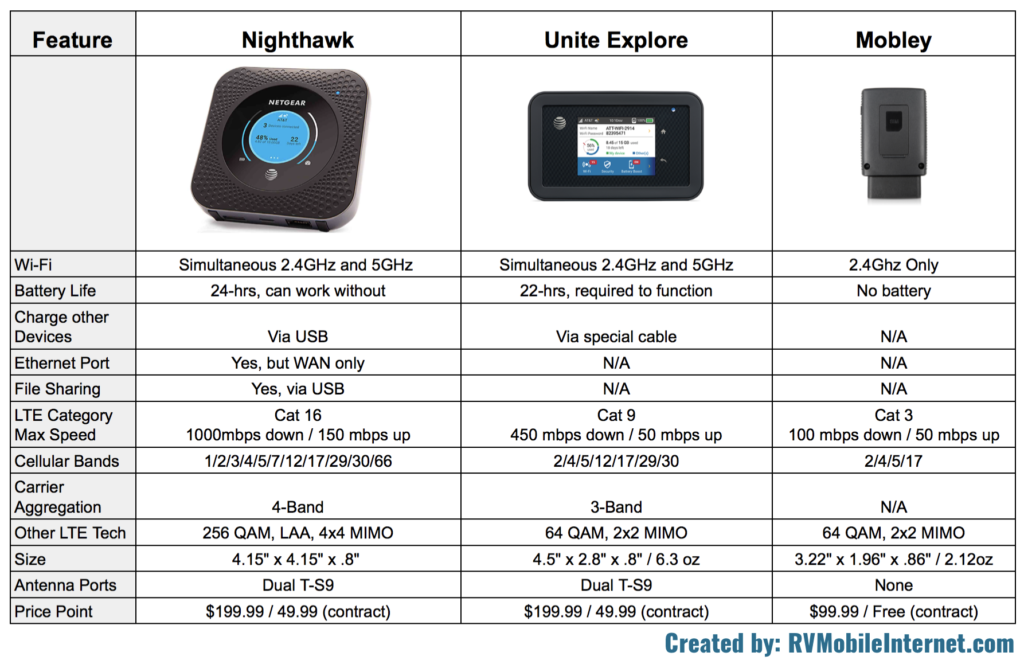 att-hotspot-comparison-chart-2