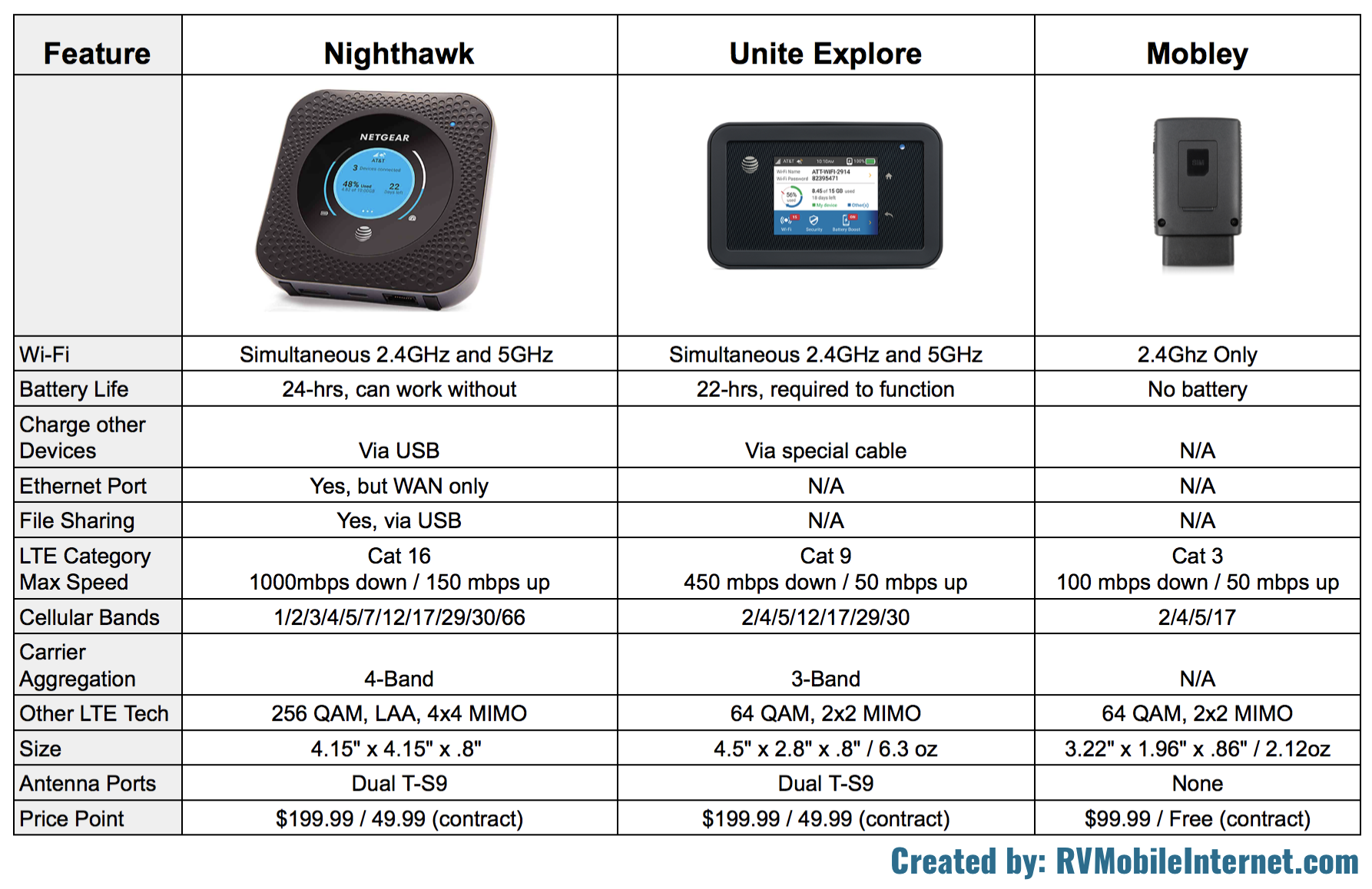 AT T Announces New Flagship Hotspot Netgear Nighthawk Mobile Hotspot 