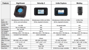 nighthawk-velocity-explore-mobley-comparison-att