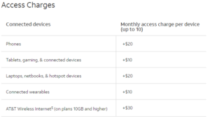 Access-Charges