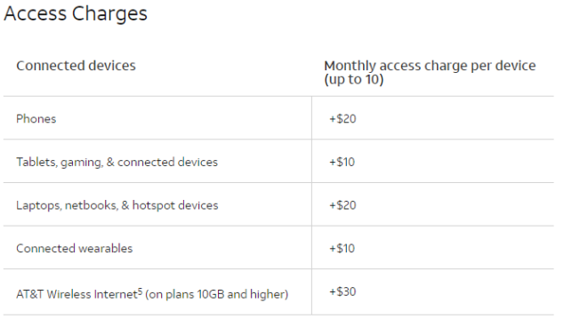 AT&T Downgrades Mobile Share Plans - Mobile Internet Resource Center