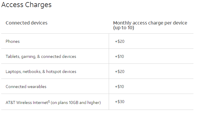 Access-Charges Access-Charges