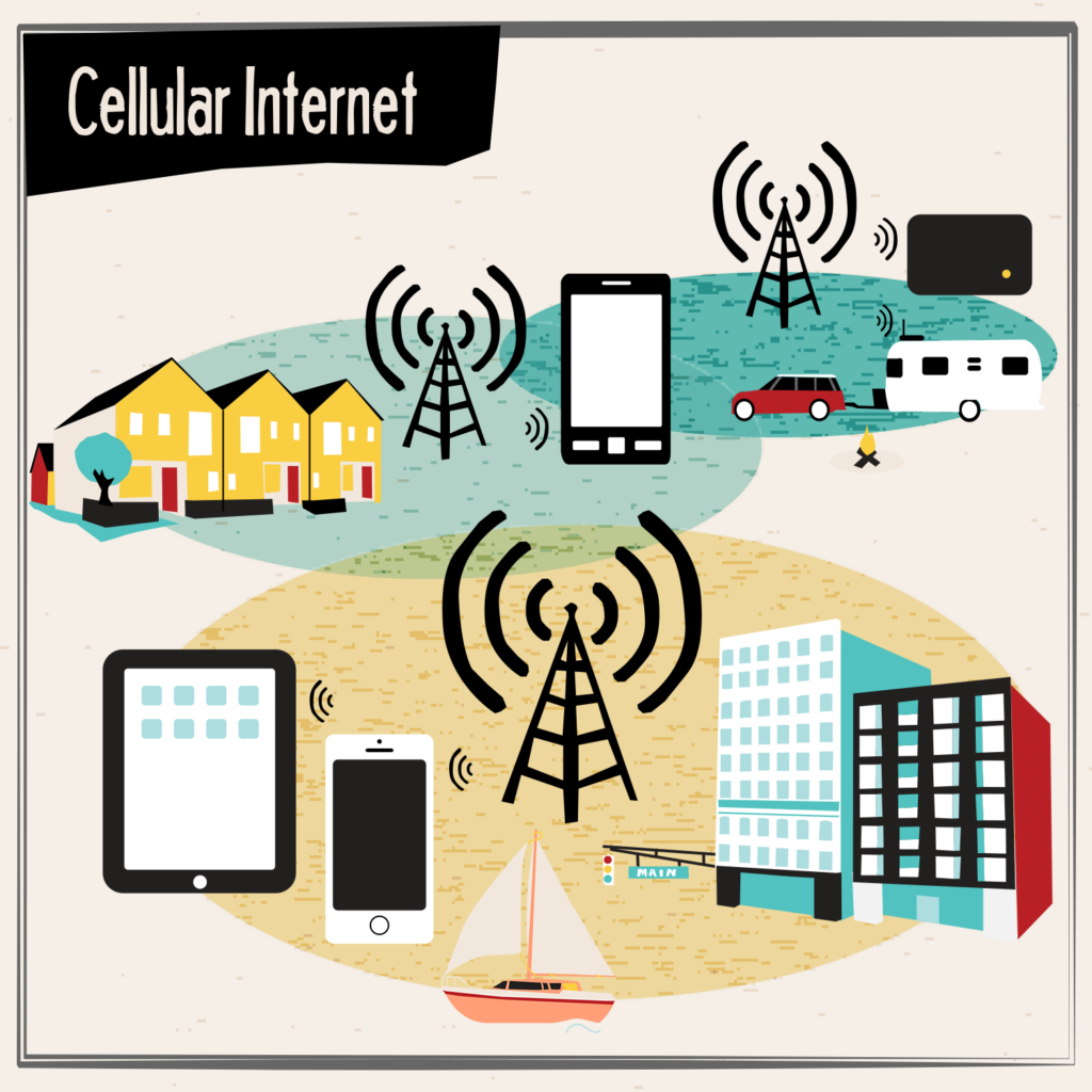 Cellular Internet in City, Housing & RV Parking