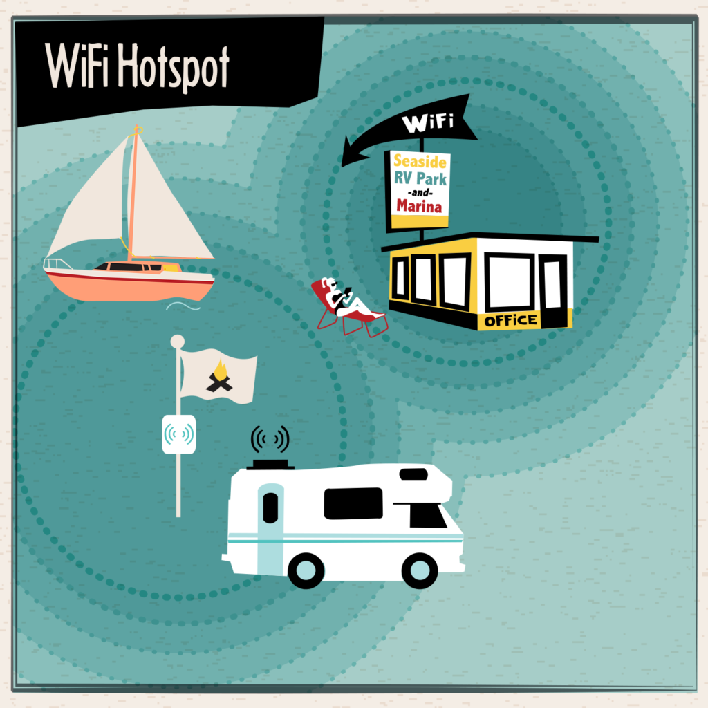 WiFi Hotspot at Campground Marina