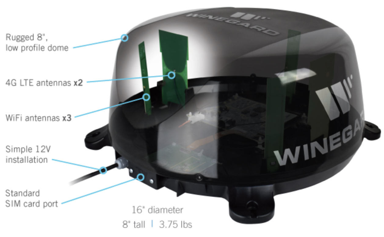 winegard 360 rv antenna