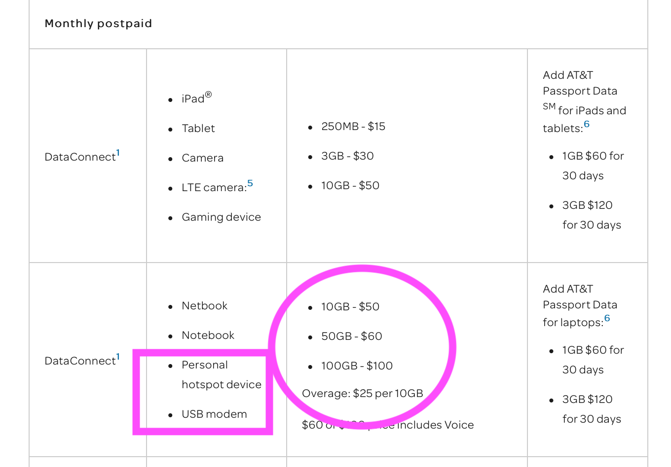 AT&T Quietly Adds Data to Wireless Plans Mobile